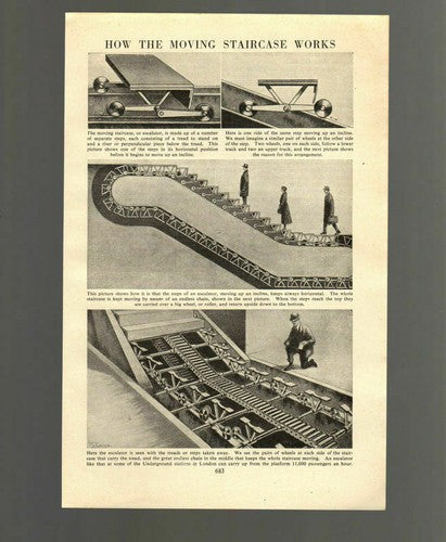 How The Moving Staircase Works Escalator - c.1950s Book Print