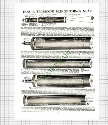 9121) How A Telescope Works - c.1930s Cutting / Print