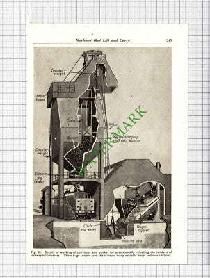 C1327) How A Coal Hoist Works Mining - c.1950s Cutting