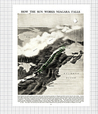 9117) Niagara Falls Electricity - c.1930s Cutting / Print