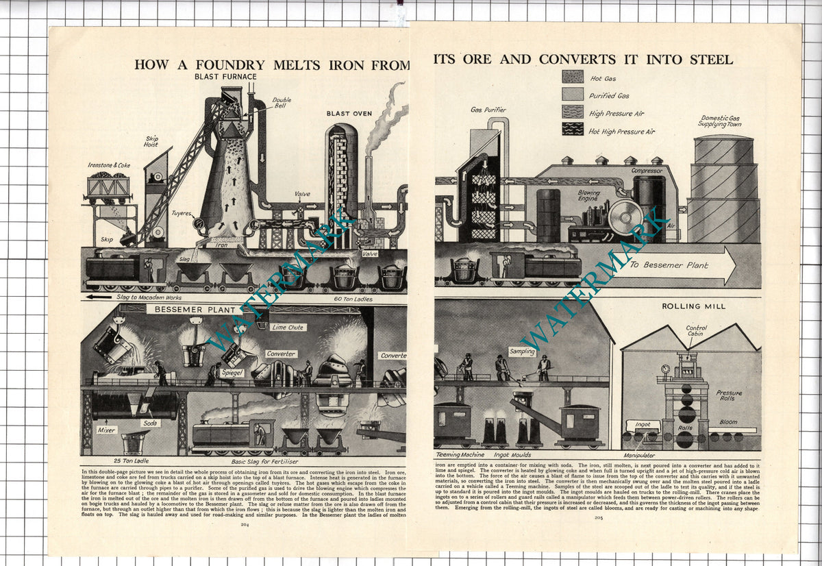 Inside An Iron Foundry - c.1940's TWO-PART Cutting / Print