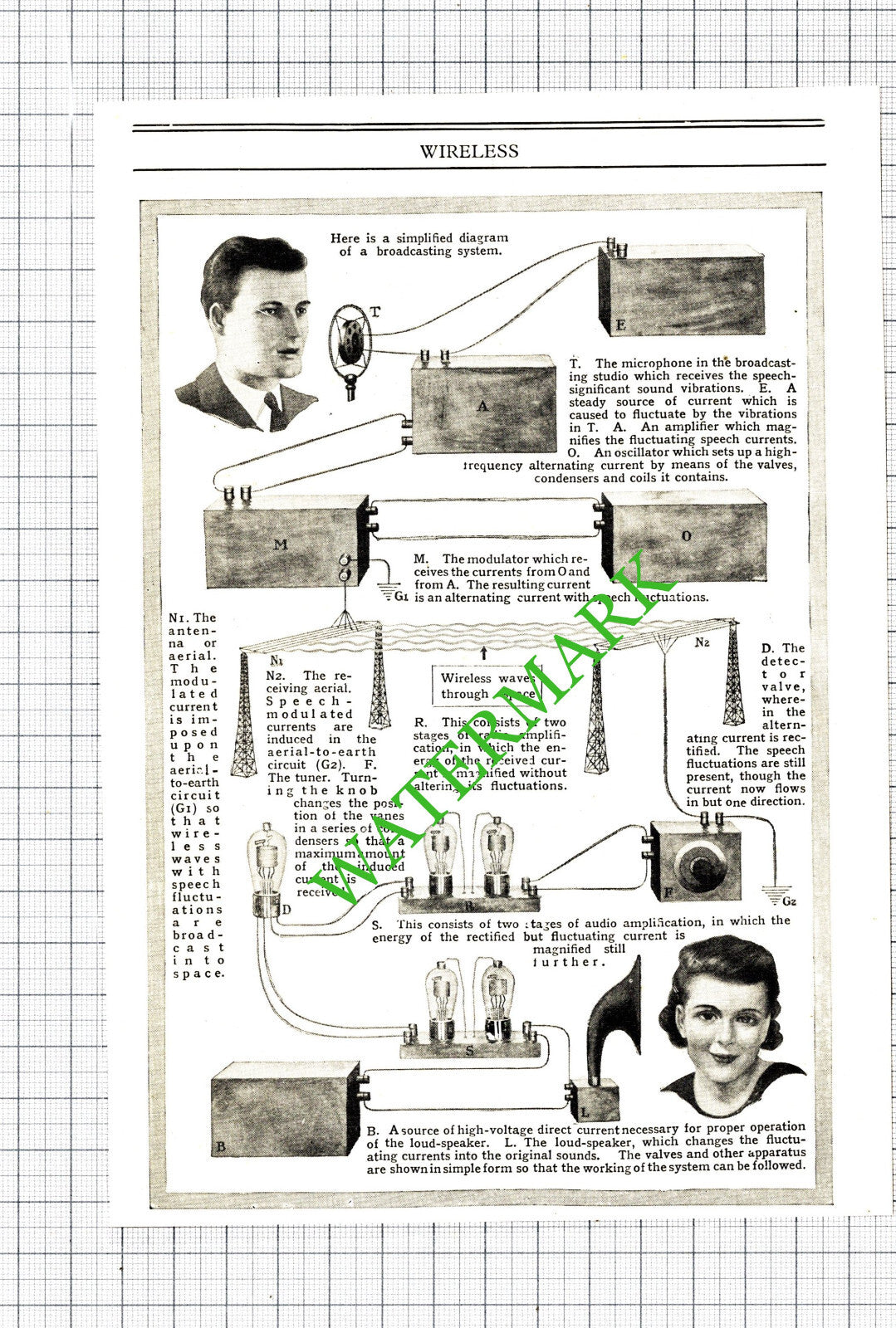 How A Wireless Works - 1930s Cutting / Print