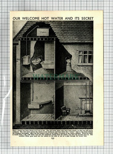 (7980) How A Boiler Heats Water  - 1936 Cutting