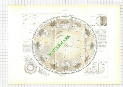 The Sun - 19th Century Book Print  - Fold-Out