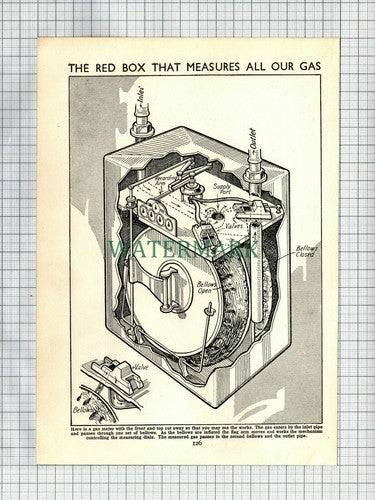 How A Gas Meter Works - 1936 Print / Illustration