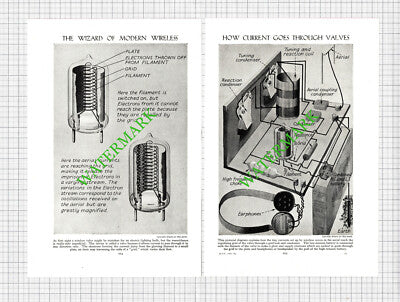 Wireless Valve Workings - c.1950s Article