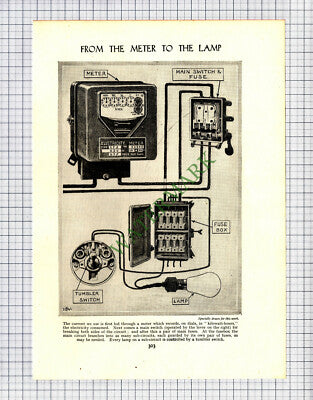 9415) How An Electricity Meter Works - c.1950s Cutting