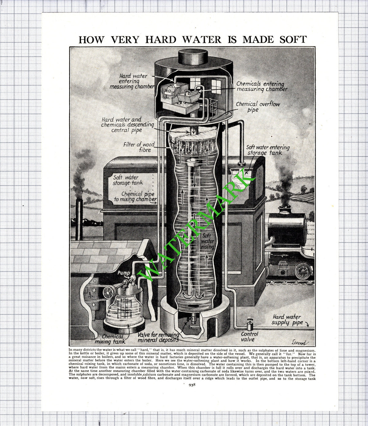 Water Softening Plant  - c.1950s Cutting / Print