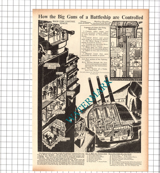 Battleship Guns British Warships World War Two - 1940 Clipping / Print