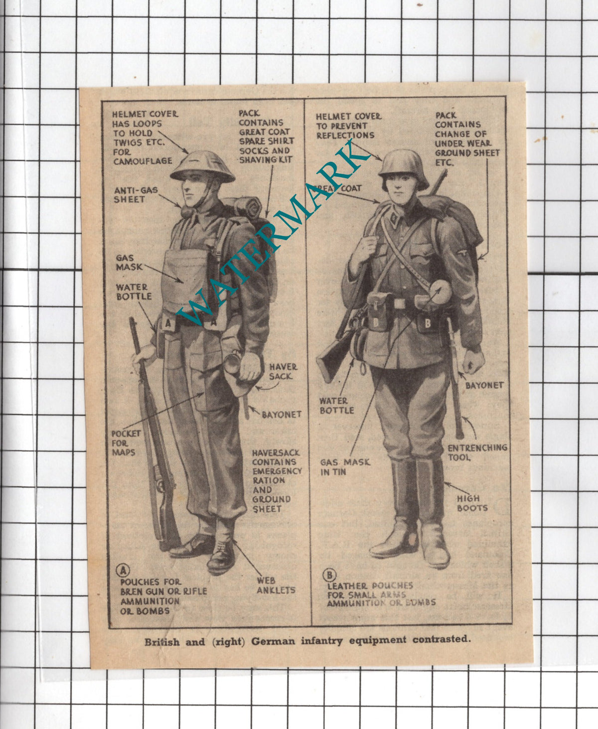 British and German Infantry Equipment Diagram WW2   - 1940 Small Clipping