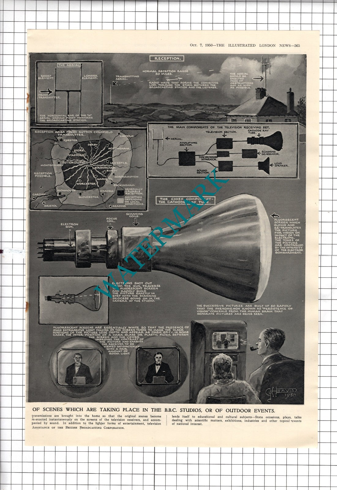 How The BBC Television Camera Works  - 1950 Article