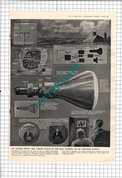 How The BBC Television Camera Works  - 1950 Article